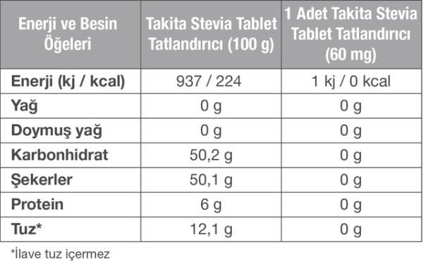 TABLET TAT.STEVİA 300 AD