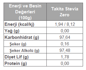 STEVİA ZERO TOZ TAT.250 GR