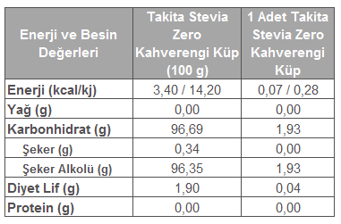 STEVİA ZERO KÜP KAH.225 GR