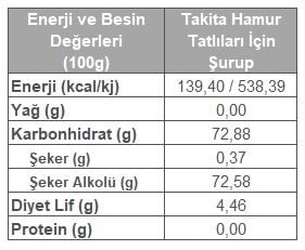 HAMUR TAT.ŞURUP STEVİA 750 GR.