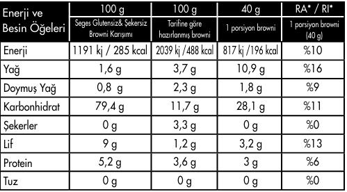 SEGES GLU.BROWNİ KARIŞIMI 350 GR